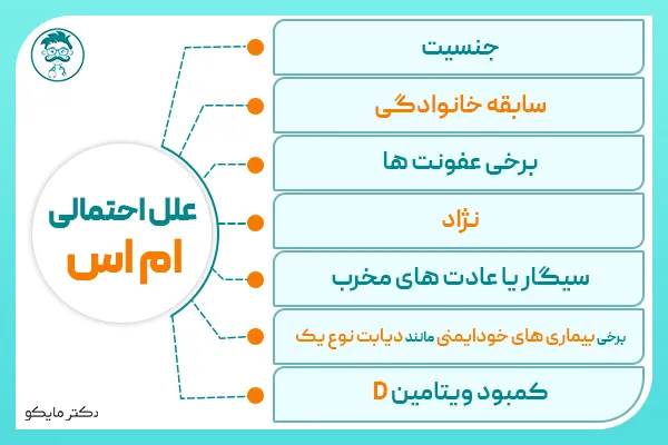 اصلی ترین علت و علائم بیماری ام اس چیست دکتر مایکو