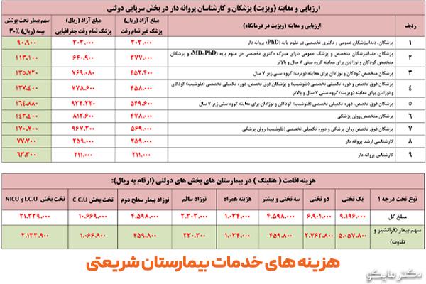 هزینه های بیمارستان شریعتی تهران