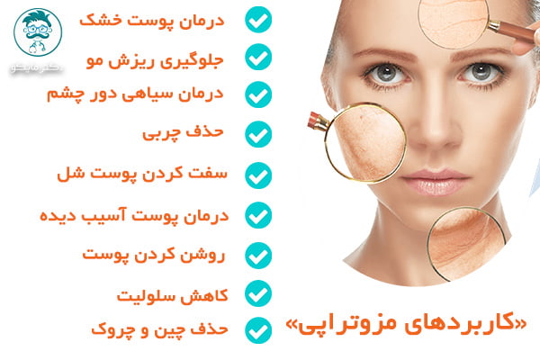 کاربردهای مزوتراپی