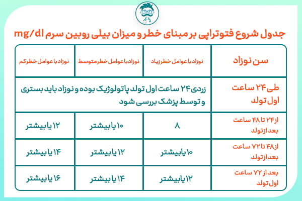 دستگاه فتوتراپي برای درمان زردی نوزاد