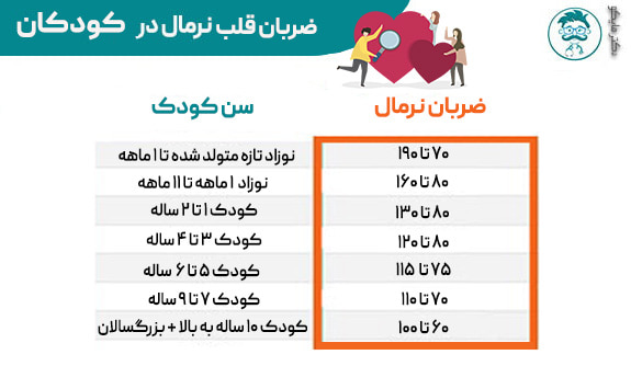 جدول ضربان قلب نرمال در کودکان
