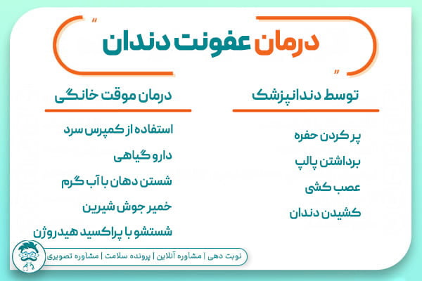 درمان عفونت دندان