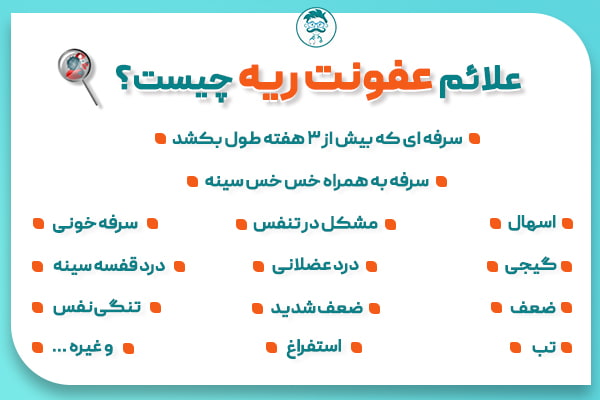 علائم عفونت ریه