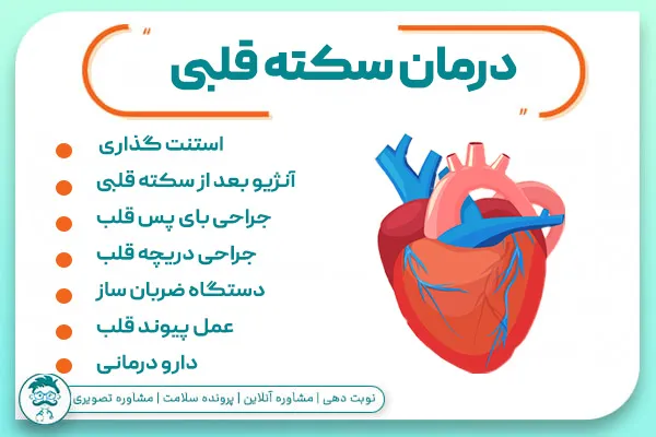 درمان حمله قلبی