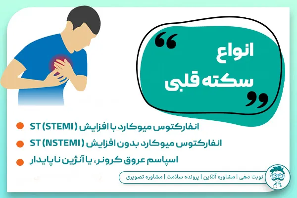 انواع سکته قلبی