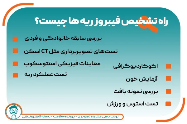 تشخیص فیبروز ریوی 