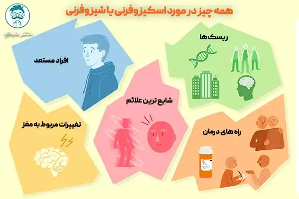 شیزوفرنی 