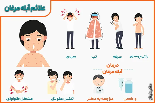 علائم آبله مرغان چیست