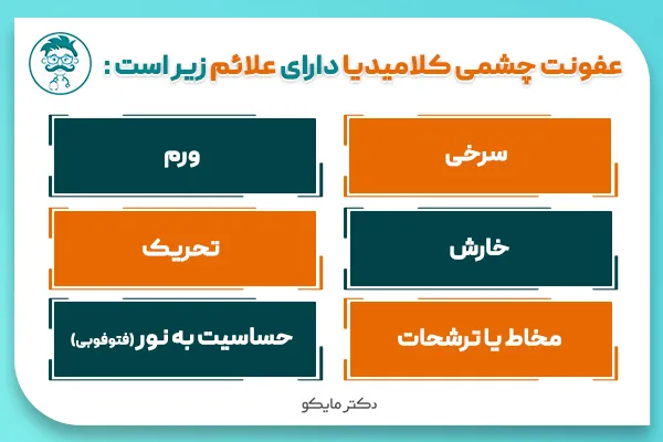 عفونت کلامیدیا در چشم