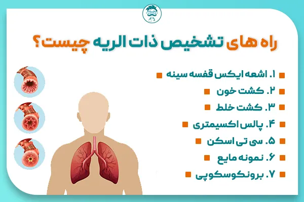 راه های تشخیص ذات الریه