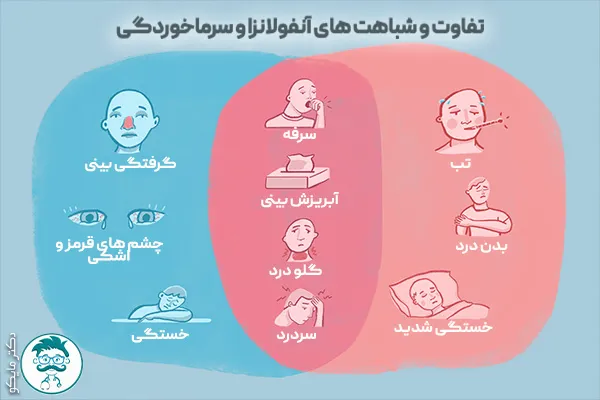 تفاوت و شباهت های آنفولانزا و سرماخوردگی