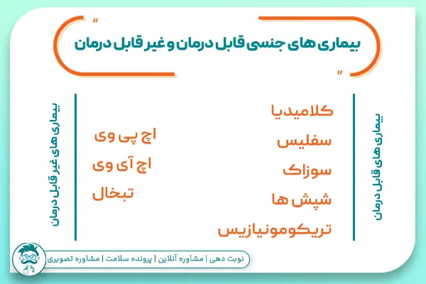 بیماری های قابل درمان و غیر قابل درمان جنسی