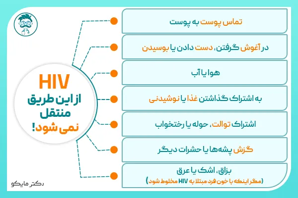 HIV چگونه منتقل نمی شود؟
