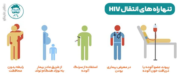 تنها راه های انتقال HIV