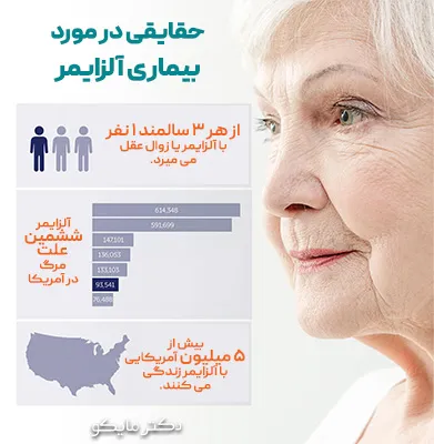 انواع حقایق در مورد بیماری آلزایمر