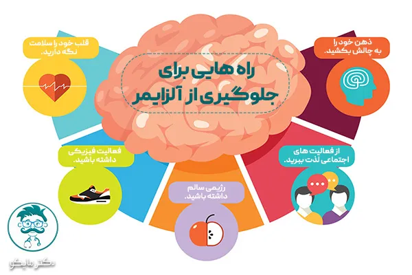 پیشگیری از آلزایمر