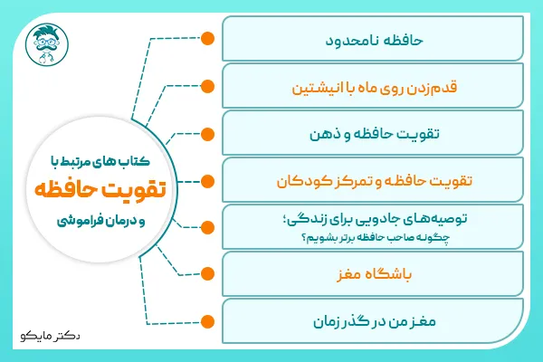 معرفی کتاب تقویت حافظه و درمان فراموشی