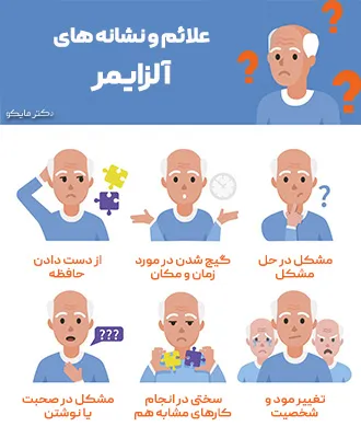 علائم آلزایمر چیست؟