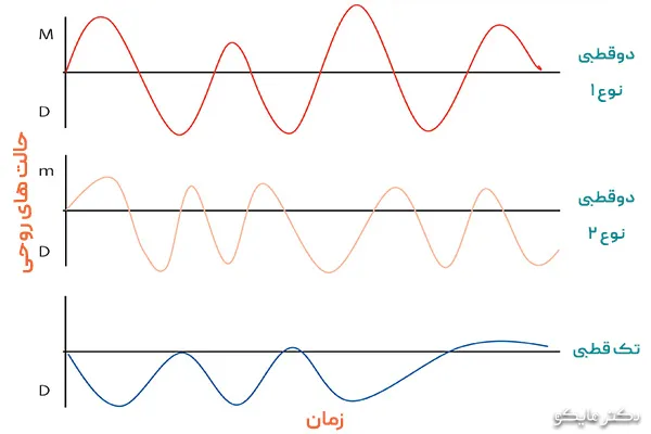 عوامل تشدیدکننده بیماری اختلال دو قطبی چیست؟