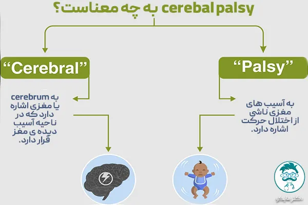 فلج مغزی چیست؟ Cerebral Palsy
