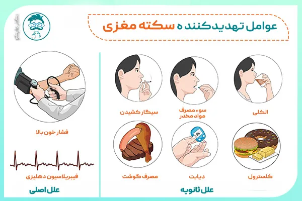 عوامل خطرناک برای سکته مغزی شدید
