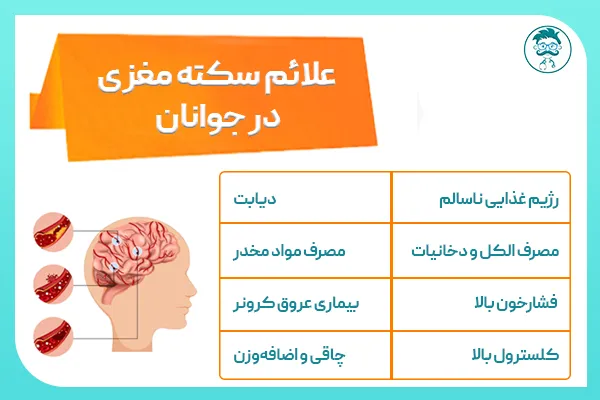 علائم سکته مغزی در جوانان
