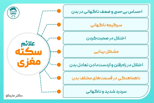 علائم سکته مغزی چیست؟