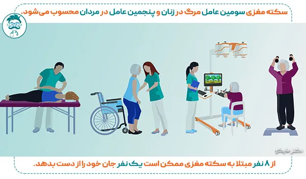 سکته مغزی و مرگ!