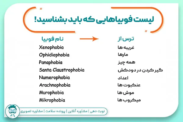 انواع اختلالات ترس و فوبیاها