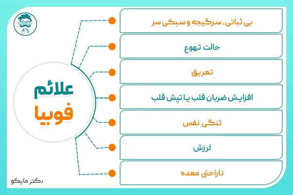 علائم فوبیا چیست