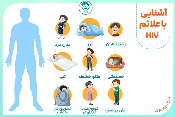 علائم ایدز و Hiv راه های انتقال و درمان ایدز چیست؟ دکتر مایکو