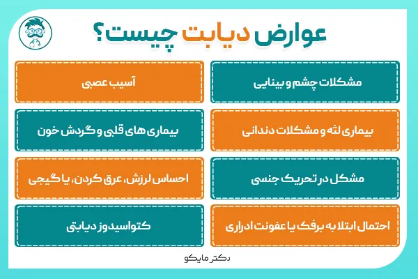 عوارض دیابت 