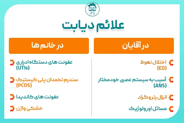 علائم دیابت زنان و مردان چیست
