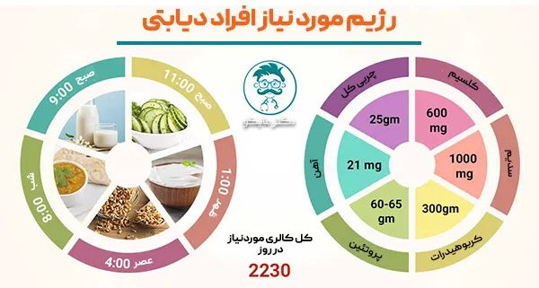 رژیم بیماران دیابتی
