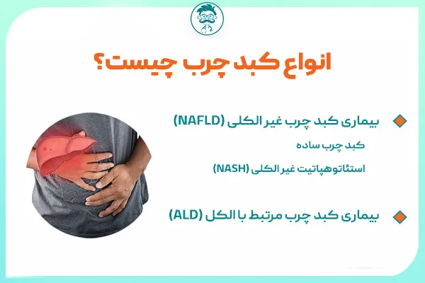 انواع کبد چرب