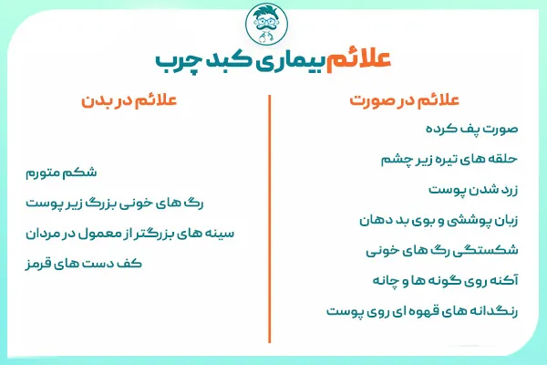 علائم کبد چرب در بدن و صورت