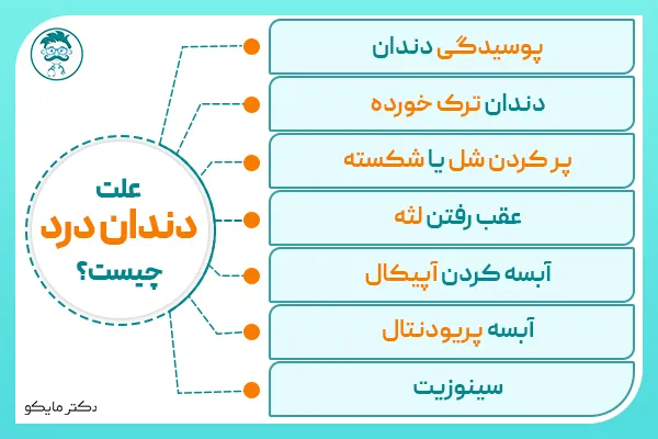 علت های اصلی دندادن درد