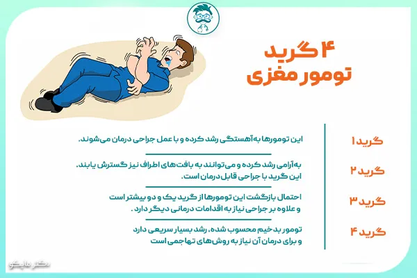 گریدهای تومور مغزی