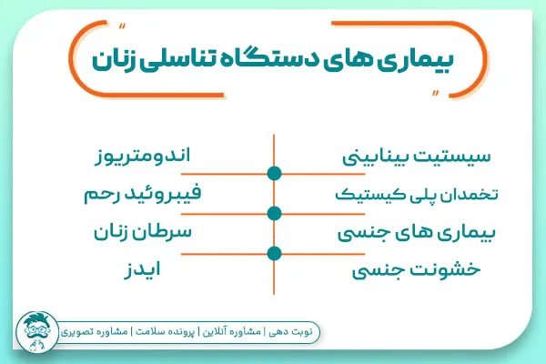 بیماری های دستگاه تناسلی زنان