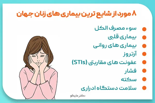 شایع ترین بیماری های زنان