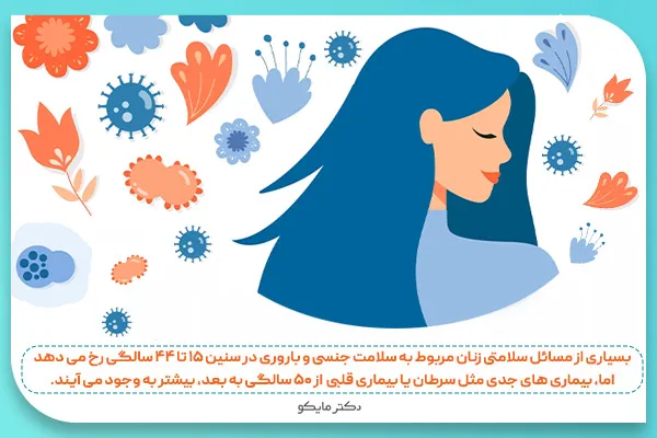 احتمال بیماری های زنان