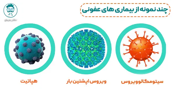انواع بیماری عفونی