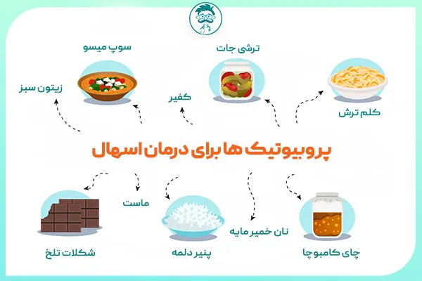 پروبیوتیک برای درمان اسهال 