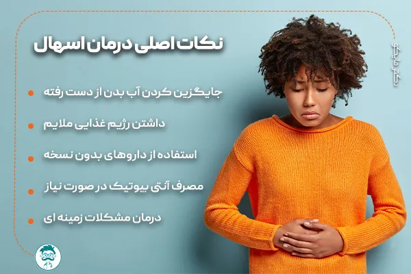 راه های درمان اسهال