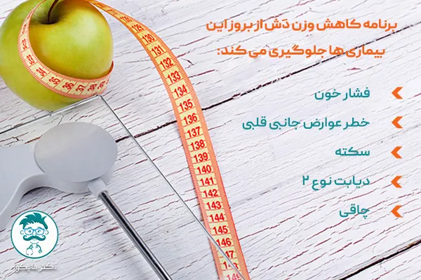 برنامه غذایی کاهش وزن سریع دش (DASH) 