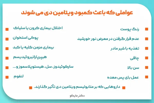 عواملی که باعث ایجاد کمبود ویتامین دی در بدن انسان می شوند: