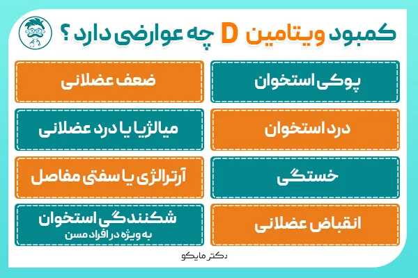 عوارض کمبود ویتامین دی