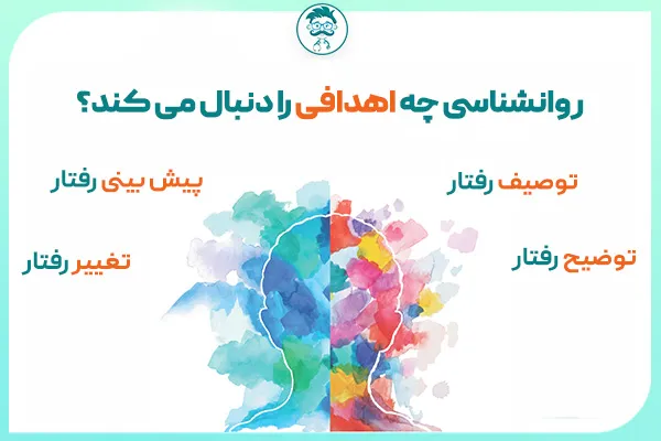 اهداف روانشناسی