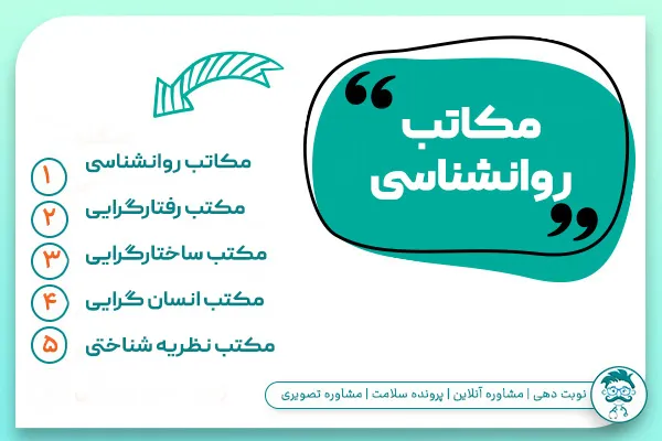 مکاتب روانشناسی چیست؟