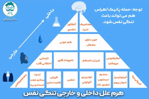 علت تنگی نفس چیست؟